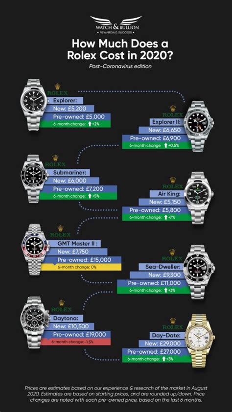 what is grey market rolex|rolex prices over time.